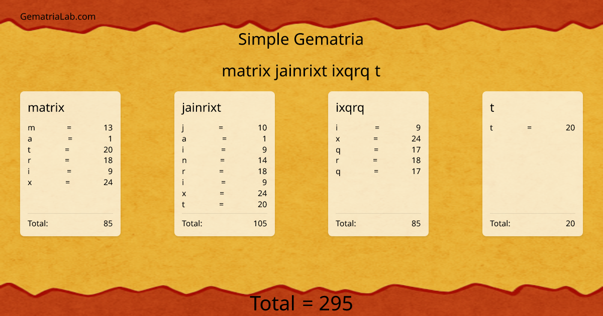 matrix jainrixt ixqrq t in simple Gematria